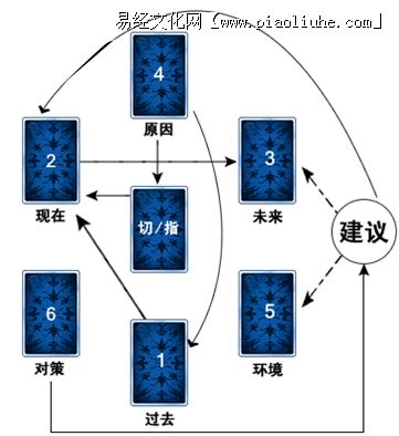 买房必须知道的风水禁忌不能错过