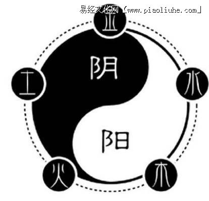 八字知识中的“劫财”与“比肩”